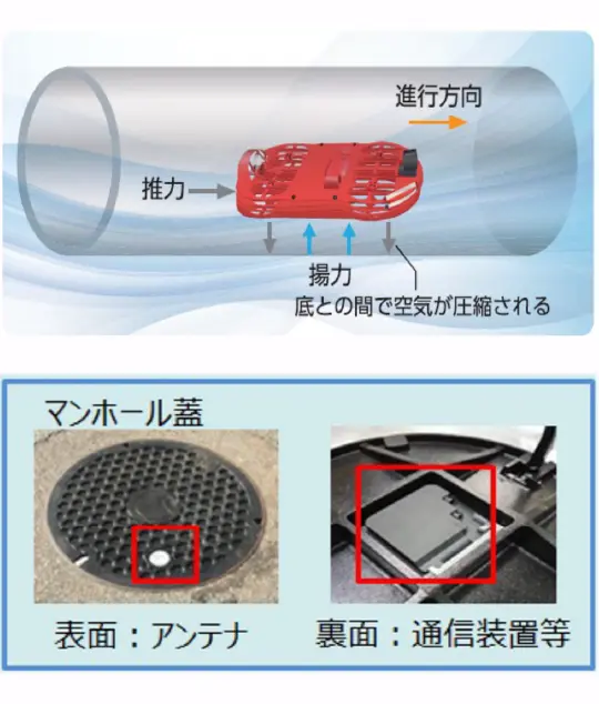 閉鎖的空間ドローン・LPWA通信